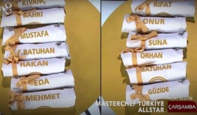 MasterChef All Star 2023: Yarışma Başlangıç Tarihi ve Jüri Değişiklikleri